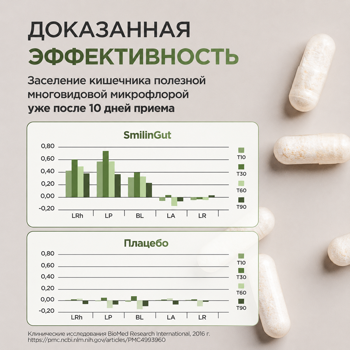 Пробиотик комплекс 60 капсул